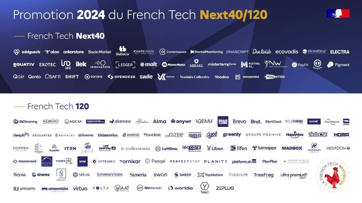 Le French Tech Next 40/120 2024