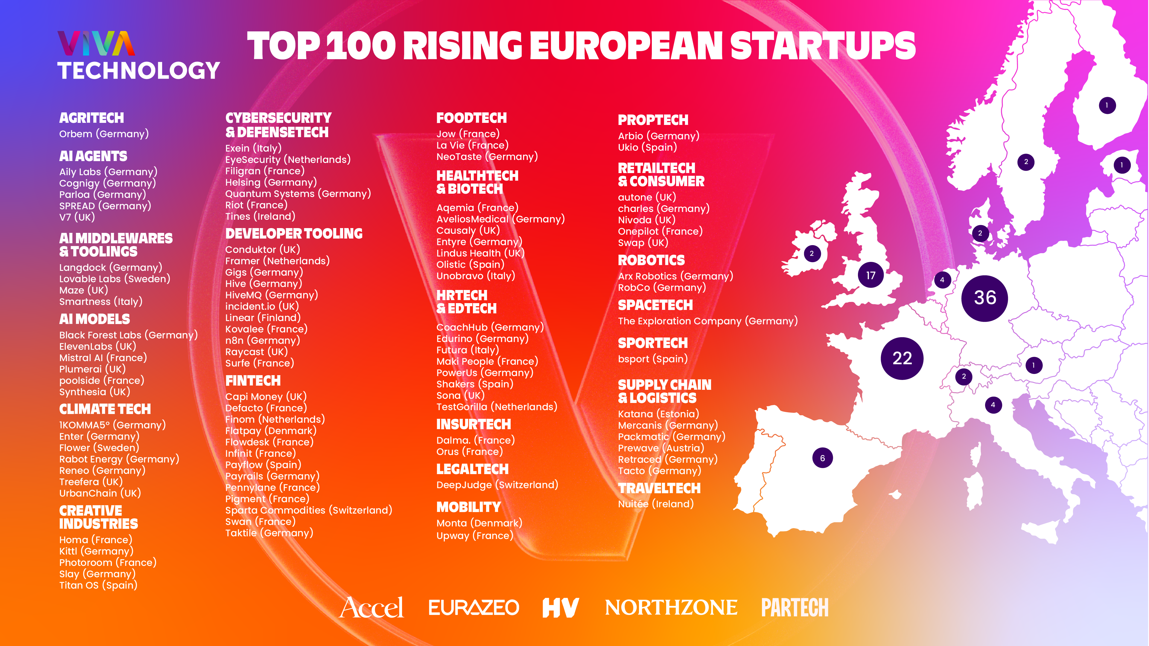 La promotion «Top 100 Rising European Startups 2025» de Viva Technology, un classement mettant en lumière les 100 jeunes entreprises les plus prometteuses de l’écosystème tech européen.